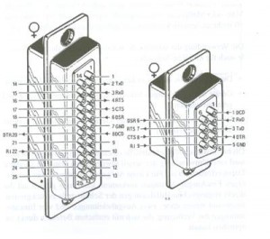 RS232 DB9 DB25