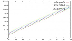 ContextChangue effects 