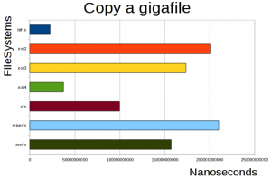 copy a gigabite file