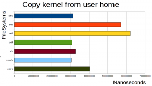 copy kernel from user home