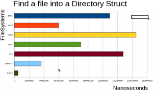 find a file into directory struct