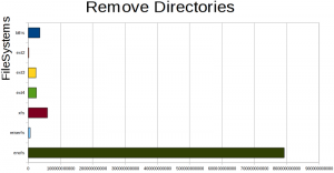 remove 10000 directories