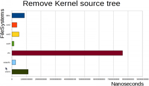 remove kernel source tree