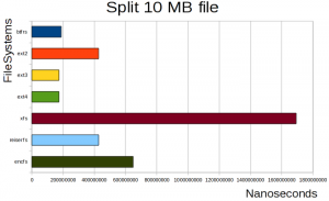 split 10 MB file