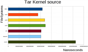 tar kernel source