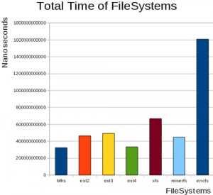 total time filesystem