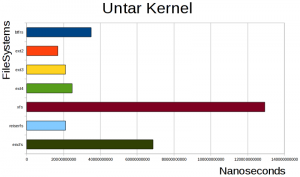 untar kernel