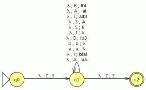 Autómata de Pila