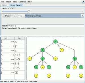 (x+y)*x-z