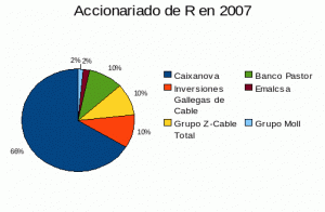 accionariado R 2007