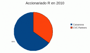 accionariado R 2010